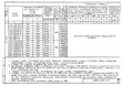 Серия 1.442.1-1.87 Выпуск 4 : страница 06