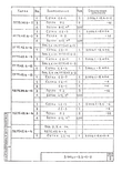 Серия 3.006.1-8 : страница 14