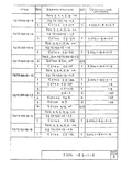 Серия 3.006.1-8 : страница 22