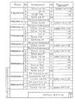 Серия 3.006.1-8 : страница 51