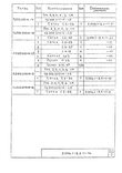 Серия 3.006.1-8 : страница 52