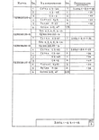 Серия 3.006.1-8 : страница 57