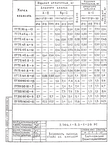 Серия 3.006.1-8 : страница 73