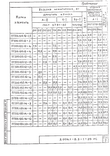 Серия 3.006.1-8 : страница 75