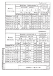 Серия 3.006.1-8 : страница 77