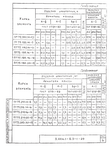 Серия 3.006.1-8 : страница 79