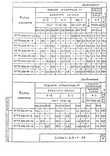 Серия 3.006.1-8 : страница 80