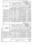 Серия 3.006.1-8 : страница 82