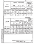 Серия 3.006.1-8 : страница 83