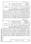 Серия 3.006.1-8 : страница 87