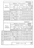 Серия 3.006.1-8 : страница 88