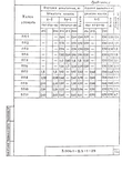 Серия 3.006.1-8 : страница 89