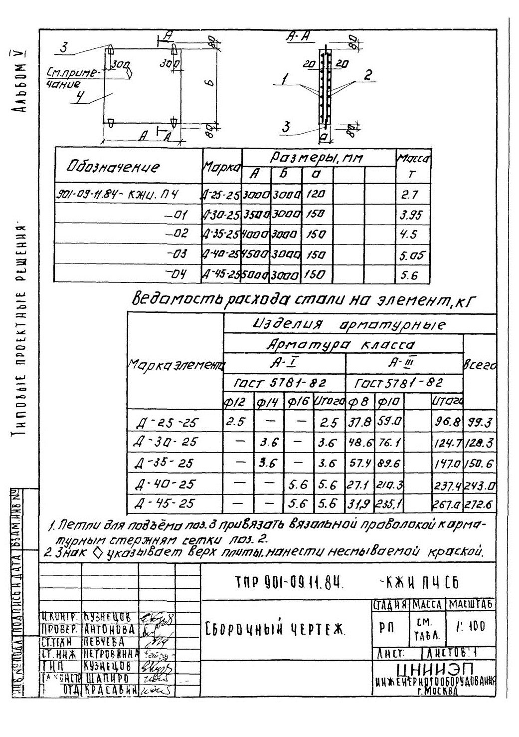 Тпр 901 2 11.84. Плита днища п1 ТПР 901-09-11.84. Плита перекрытия п19 ТПР 901-09-11.84. Плита днища д-25-20 ТПР 901-09-11.84. Плита днища д25-25.